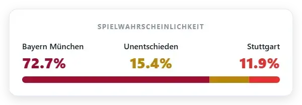 bayern-munchen-vs-stuttgart-probability