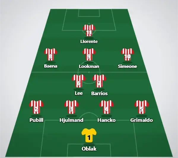 Voraussichtliche Aufstellung (4-4-2)