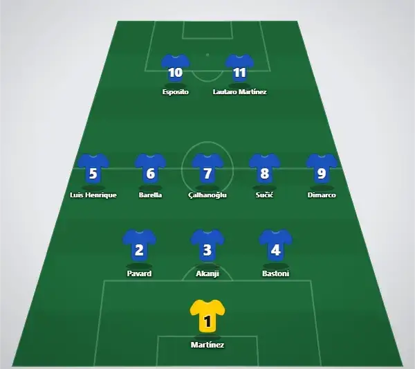 Voraussichtliche Aufstellung (3-5-2)