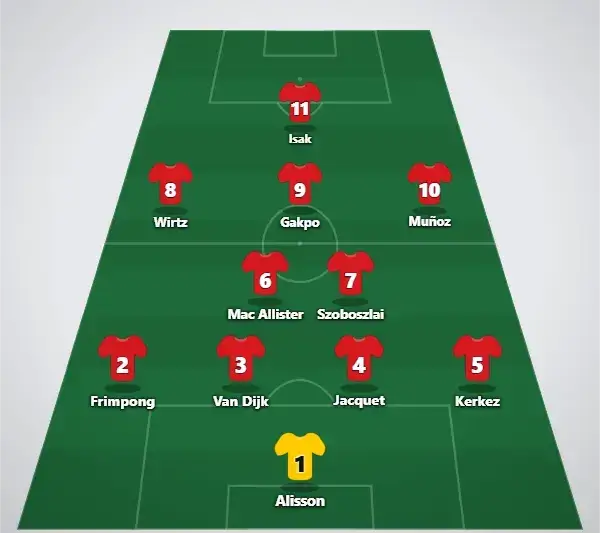 Voraussichtliche Aufstellung (4-2-3-1)