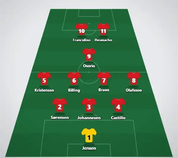 Forventet startopstilling