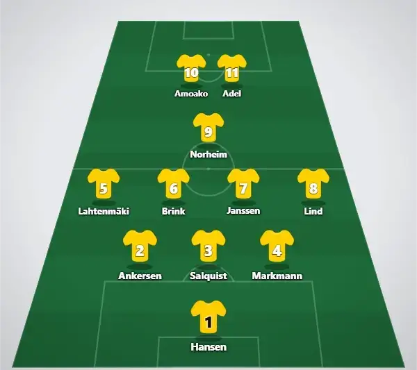 Forventet startopstilling